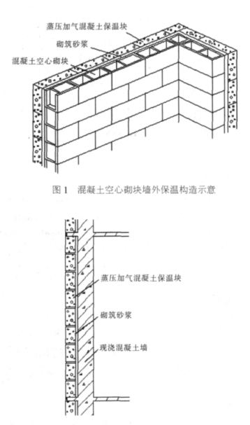 西安蒸压加气混凝土砌块复合保温外墙性能与构造